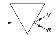 Which of the following diagrams shows correctly the dispersion of white ...