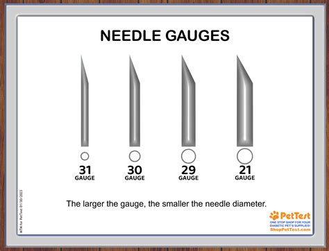 Needle Gauge Size