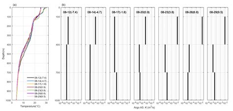 Enhanced Turbulent Mixing in the Upper Ocean Induced by Super Typhoon ...