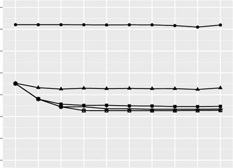 Image result for H264 Frame Format