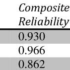 Image result for Reliability Consistent