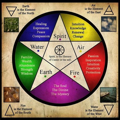 5 Elements Of Life