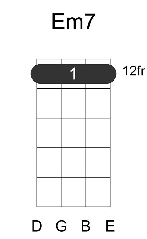 Em7 Baritone Ukulele Chord