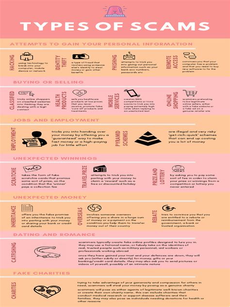 Image result for Examples of Scams