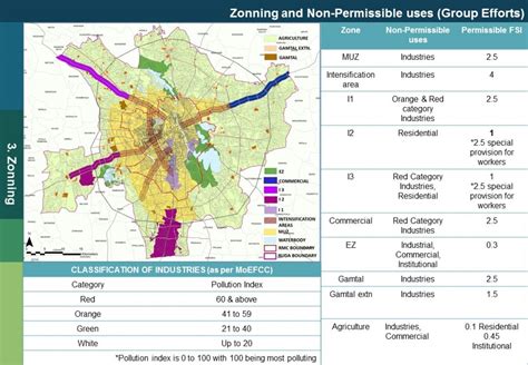 Rajkot Development Plan 2036 | CEPT - Portfolio