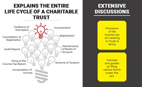 Buy Taxmann's Trusts & NGOs Ready Reckoner – Practical commentary on ...