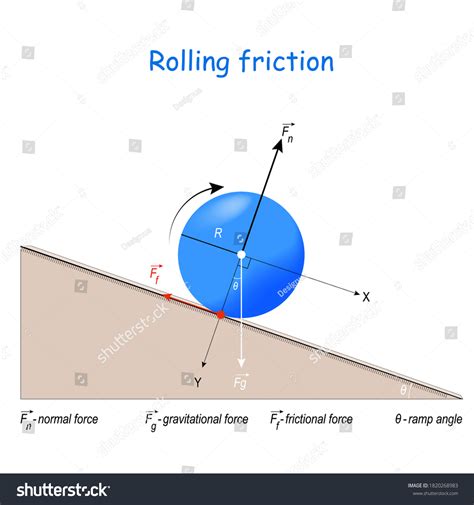 Rolling Friction Example