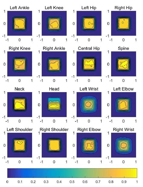 Image result for Probability Density Estimation Visualization