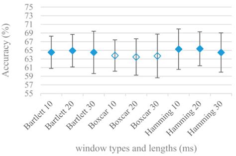 On the Speech Properties and Feature Extraction Methods in Speech ...