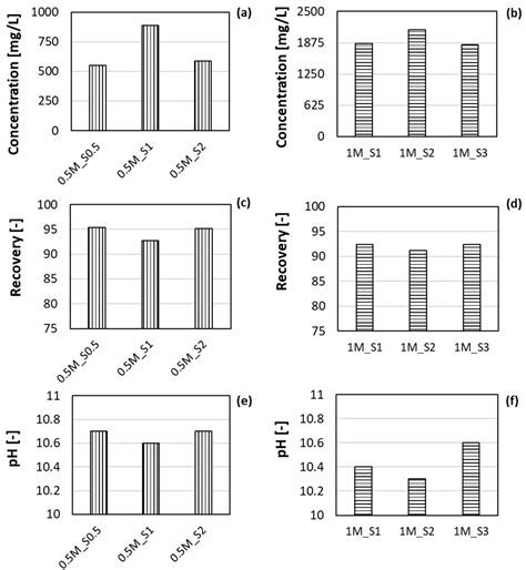 Evaluation of the Purity of Magnesium Hydroxide Recovered from Saltwork ...