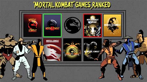 Mortal Kombat Games - fasrbg