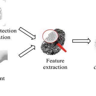 Finger Printing for Pattern Matching Algorithms 的图像结果