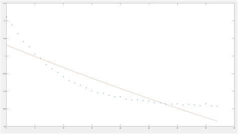 Exponential Function in MATLAB 的图像结果