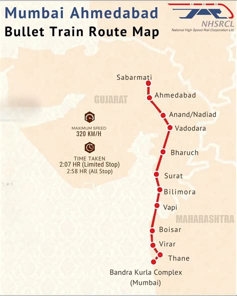 Speed Of Bullet Train In India
