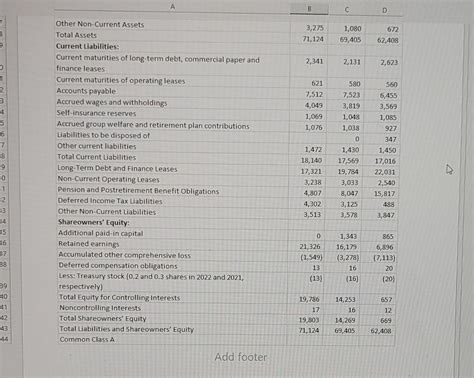 A B c D E FedEx Corporation Balance | Chegg.com