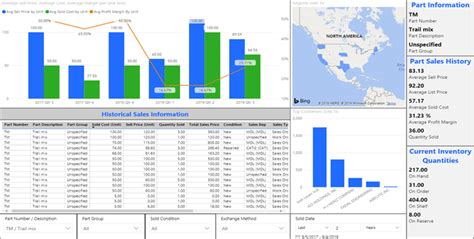 Image result for Component Control Quantum Control