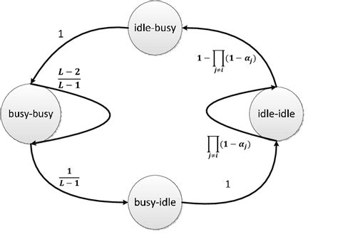 Channel Stack Model 的图像结果