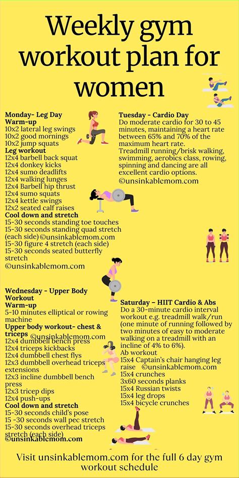 Gym workouts for women in 2025 | Weekly gym workouts, Gym workout plan ...