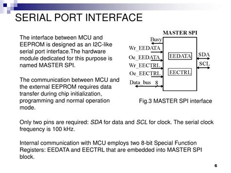 Image result for Serial Port Interface
