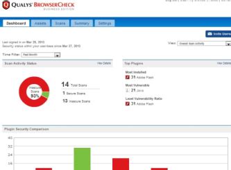 PCMag Australia qualys-browsercheck