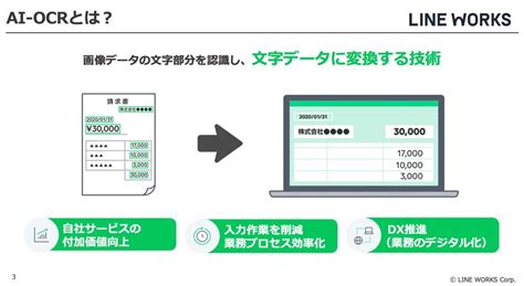 【動画で解説】AI-OCRとは？AI-OCRの概要、具体的なメリット、必要性についてご紹介！ - LINE WORKS