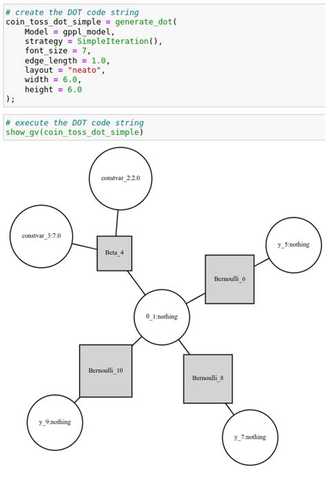 Image result for Graphviz Layout