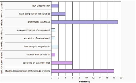 Image result for Structure Non-Routine Card