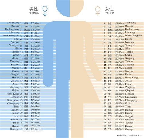Chiffres : Les Chinois sont plus grands et plus gros qu'il y a 10 ans ...