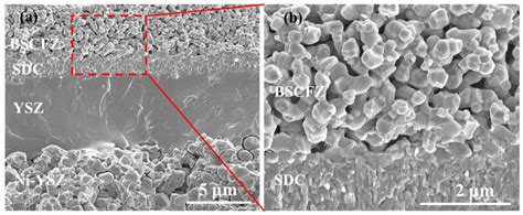 A Zn-Doped Ba0.5Sr0.5Co0.8Fe0.2O3-δ Perovskite Cathode with Enhanced ...