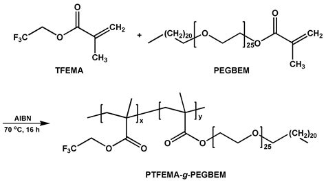 Fluorine-Containing, Self-Assembled Graft Copolymer for Tuning the ...