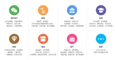 手把手教你：海外公司如何注册认证微信公众号 - 知乎