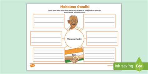 Mahatma Gandhi Mind Map