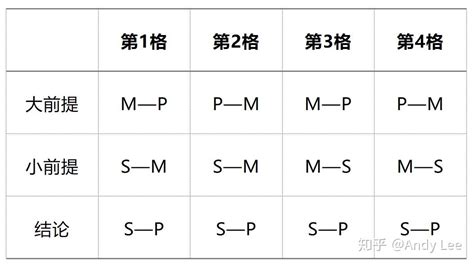 三段论 的图像结果
