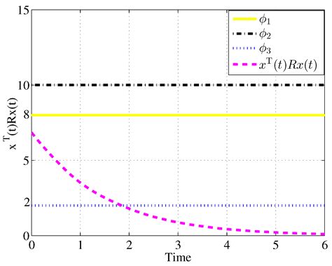 Finite-Time Contractively Bounded Control of Positive Linear Systems ...