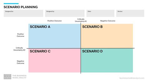 Scenario Planning Examples 的图像结果