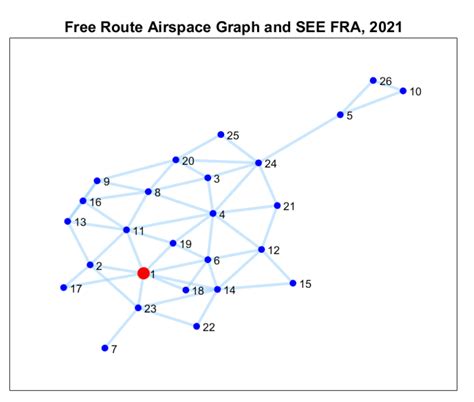 Cloud Computing in Free Route Airspace Research