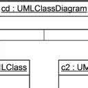 Image result for Instance Method Diagram Example