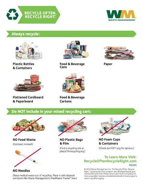 Image result for What Is Recyclable