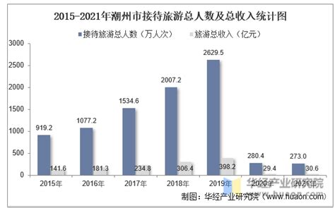 中国收入阶层划分图_家庭收入划分(3)_世界经济网