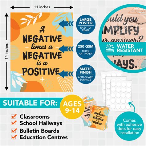 Image result for Middle School Math Classroom Posters