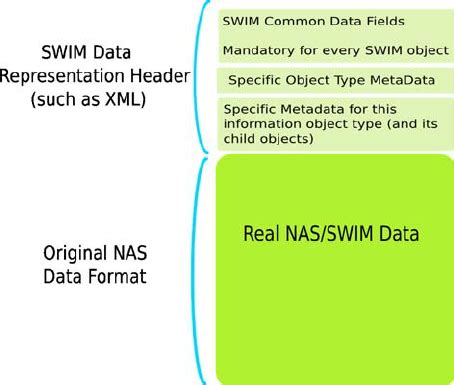 Common Data Model Background Image 的图像结果