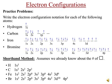 Electron Configuration For Bromine Ion at Norma Friedland blog