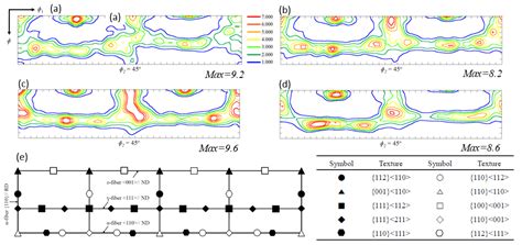 Development of Ultrafine Grain IF Steel via Differential Speed Rolling ...