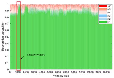 State Monitoring Method for Tool Wear in Aerospace Manufacturing ...