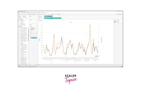 Image result for Tableau Graphs