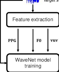 Image result for Vocoder Block Diagram
