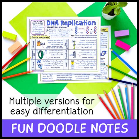 DNA Replication 的图像结果