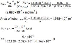 Diffusivity In Solids And Its Applications - Mass Transfer - Chemical ...