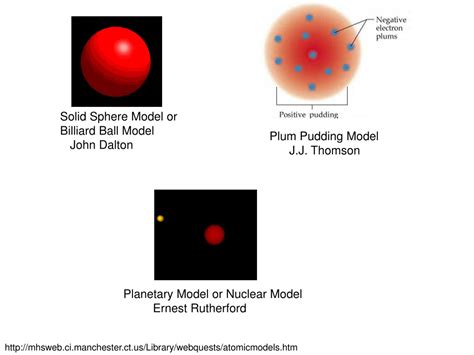 PPT - Atomic Models Evolution: From Rutherford to Bohr PowerPoint ...
