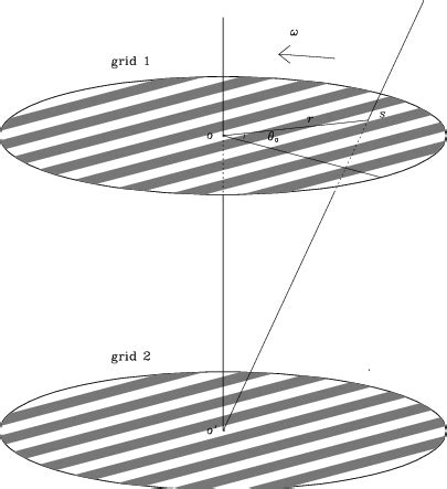 Image result for Modulation Collimator How Does It Work